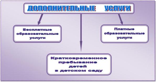 Объявления - школаселазерновое.рф